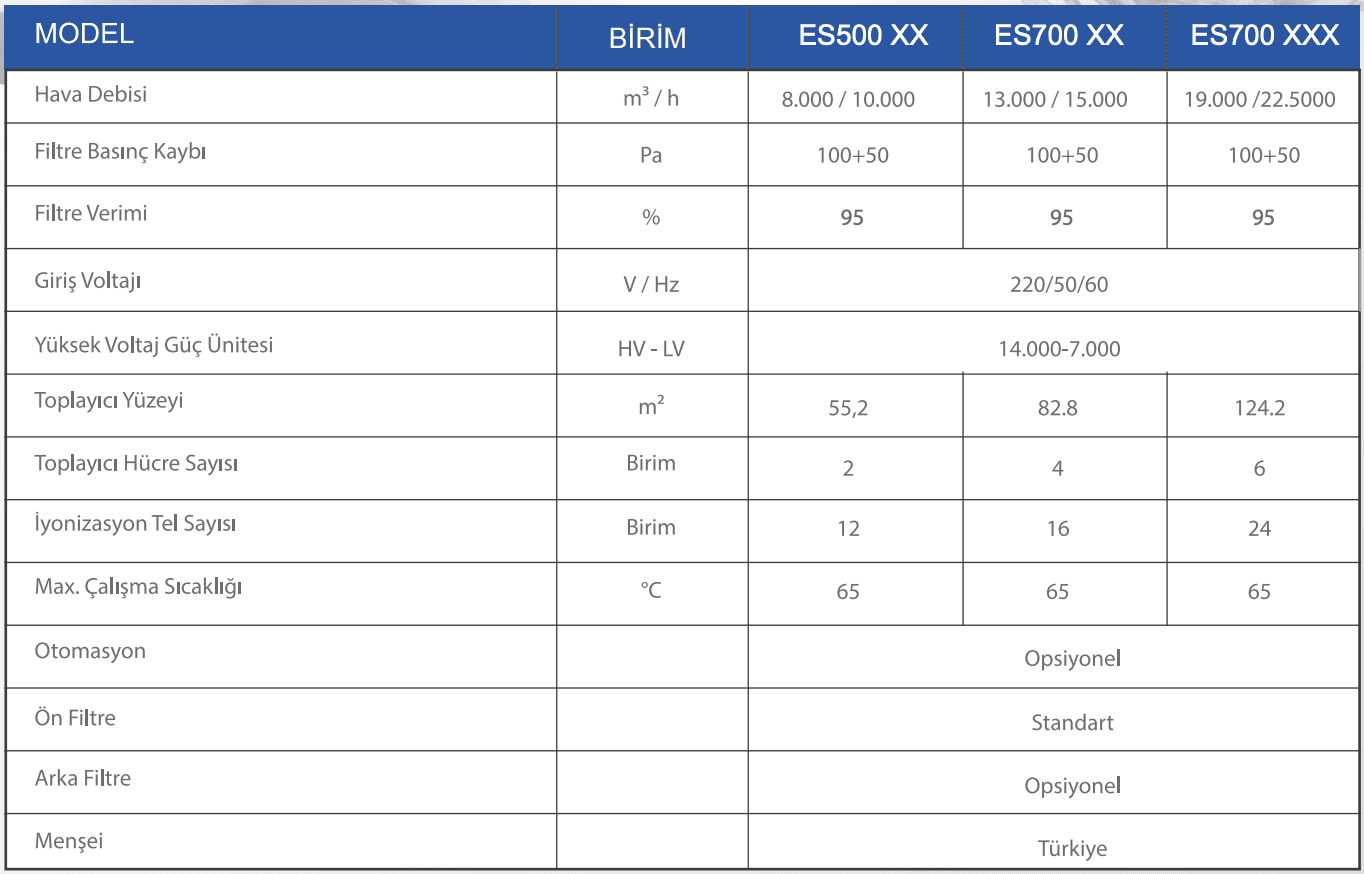 ES500xx - ES700xx - ES700xxx Filtreler